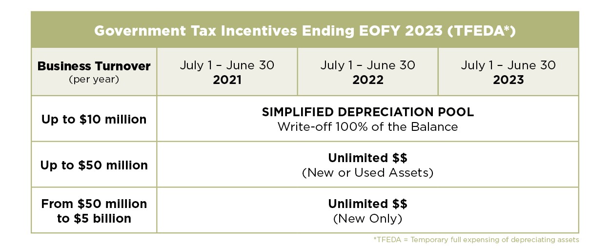 Government Tax Incentives Ending EOFY 2023
